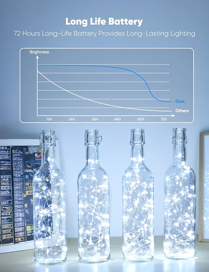 Minetom 12 Pack Fairy Lights Battery Operated String Lights, 8 Modes & Timer - Image 3