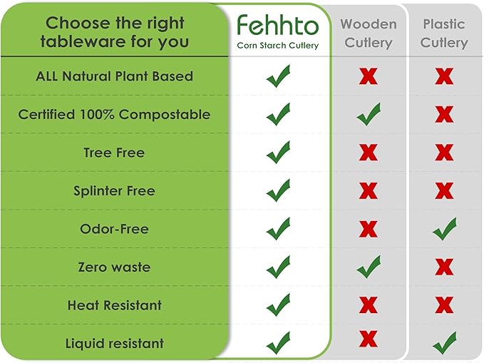 100% Compostable Cutlery Set, Ivory White - Image 8