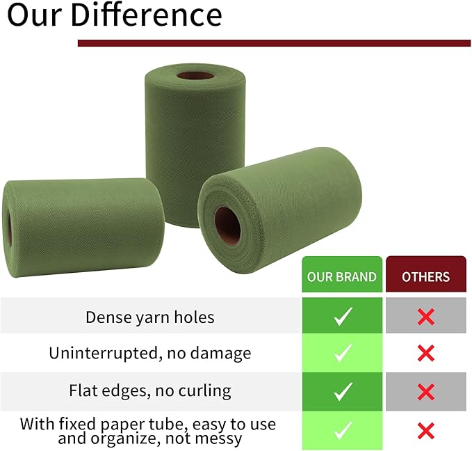 Olive Tulle Fabric Rolls 6 Inch by 100 Yards Fabric Spool Tulle Ribbon - Image 5