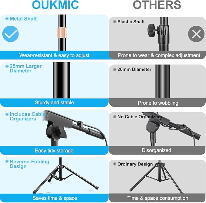Mic Stand with Boom Arm, Heavy Duty Tripod Microphone Stand Floor Holder Height - Image 2