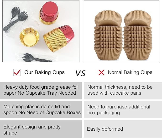 Foil Cupcake Liners with Dome Lids 100Pack, Free-Air 3.5Oz Cups - Image 4