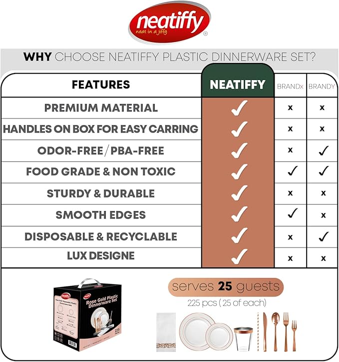 Neatiffy 225 Pcs Rose Gold Rim Plastic Dinnerware Set | 25 x | - Image 7