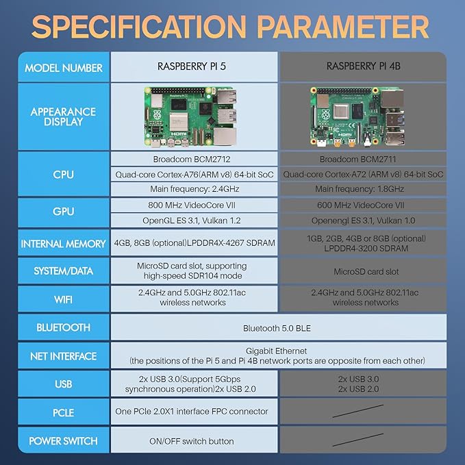Raspberry Pi 5 Starter Kit - Image 8