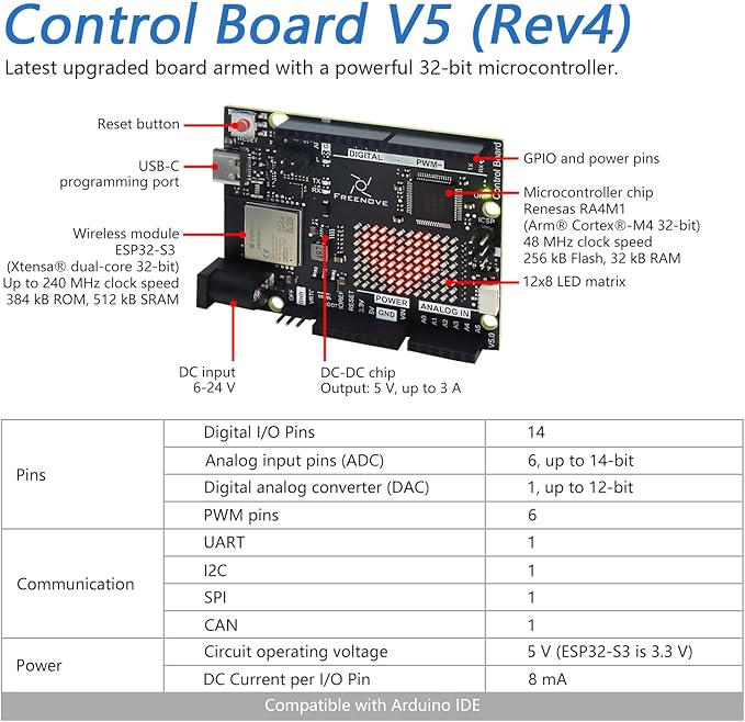 Freenove Complete Starter Kit - Image 3