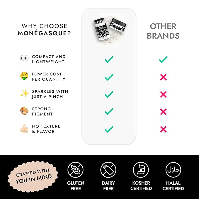 MONÉGASQUE White Edible Glitter - Image 6