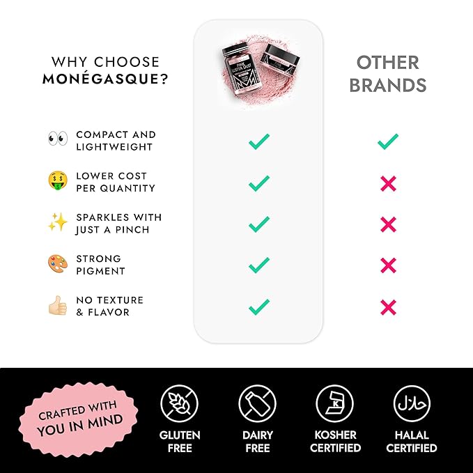 MONÉGASQUE Pink Edible Glitter for Drinks 7g – Edible Glitter for Cakes & - Image 6
