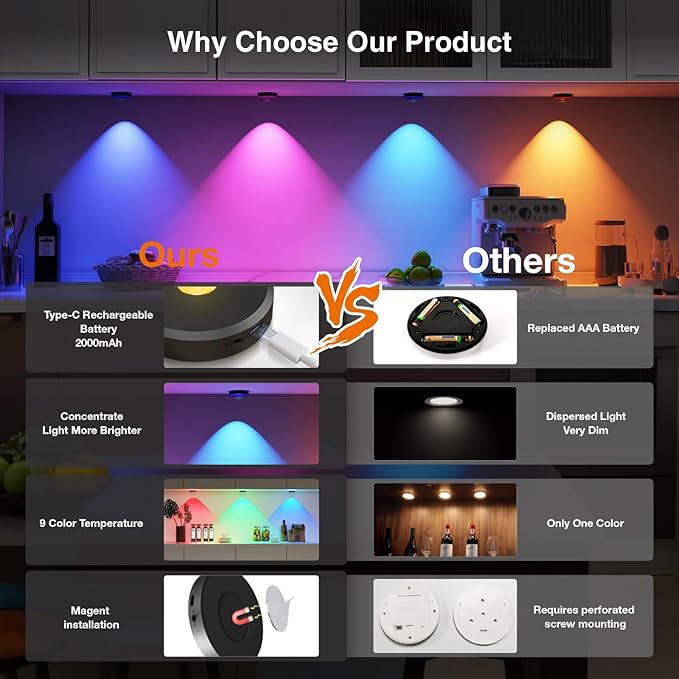 RGB Puck Lights with Remote Control, 2000mAh Rechargeable Stick on Led Lights - Image 2