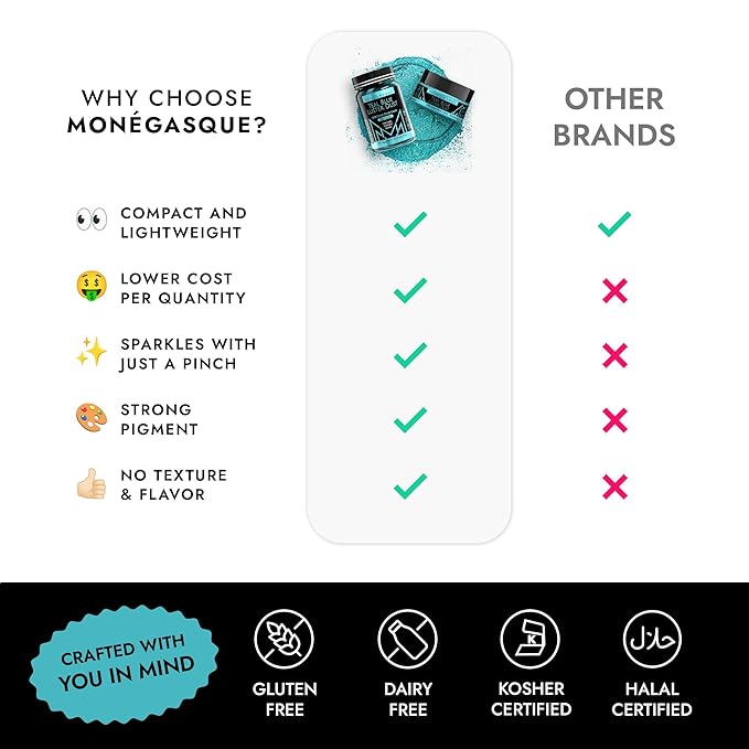MONÉGASQUE Teal Blue Edible Glitter - Image 6