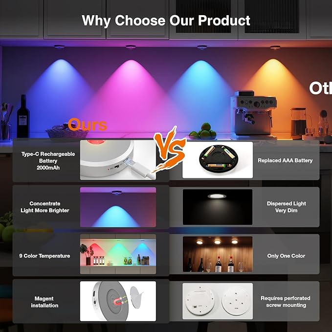 RGB Puck Lights with Remote Control, 2000mAh Rechargeable Stick on Led Lights - Image 3