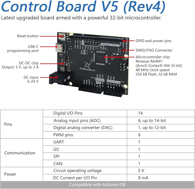 Freenove Complete Starter Kit - Image 3
