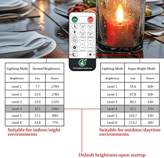 HL Rechargeable Waterproof Tea Lights, 100H+ Highly Bright Led Flameless Candles - Image 9