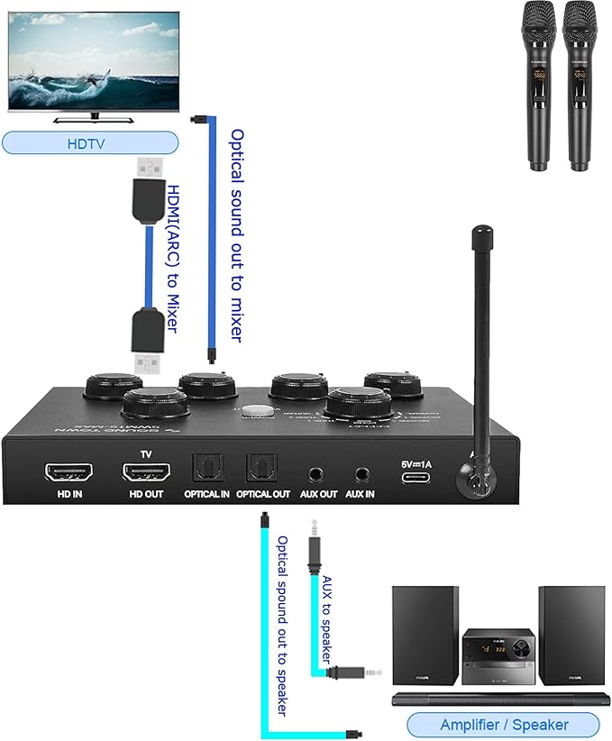 Sound Town 16 Channels Wireless Microphone Karaoke Mixer System w/ 2 Wireless - Image 5