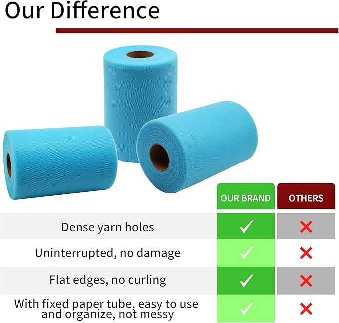 Turquoise Tulle Fabric Rolls 6 Inch by 100 Yards Fabric Spool Tulle Ribbon - Image 5