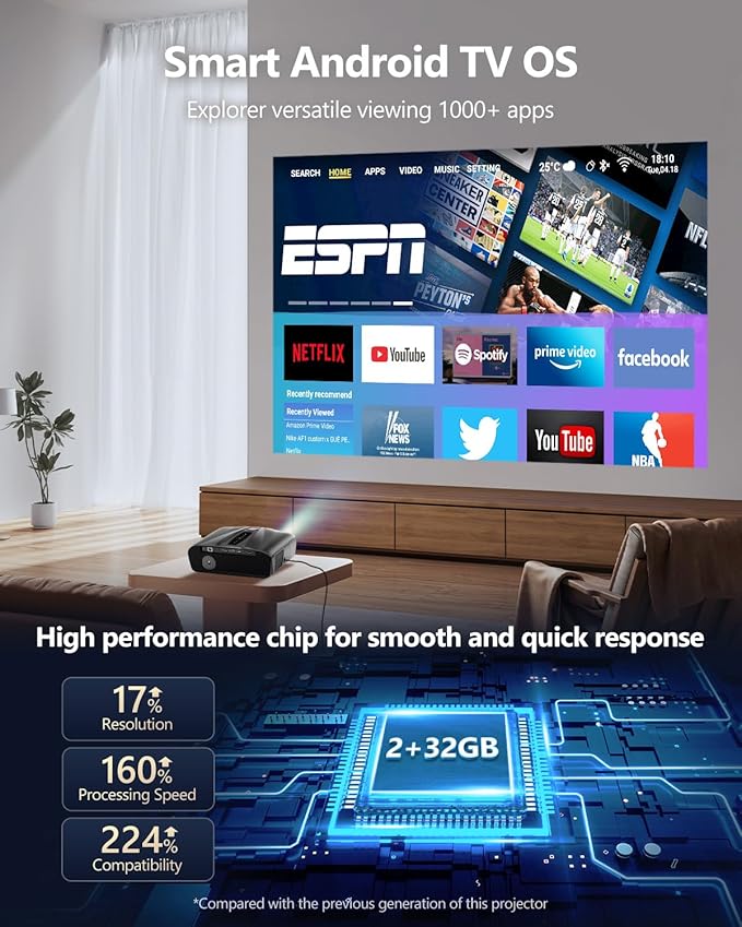 4K Projector Auto Focus HDR WiFi 6, Smart Daylight Projector 4K High Lumen 2300 - Image 8