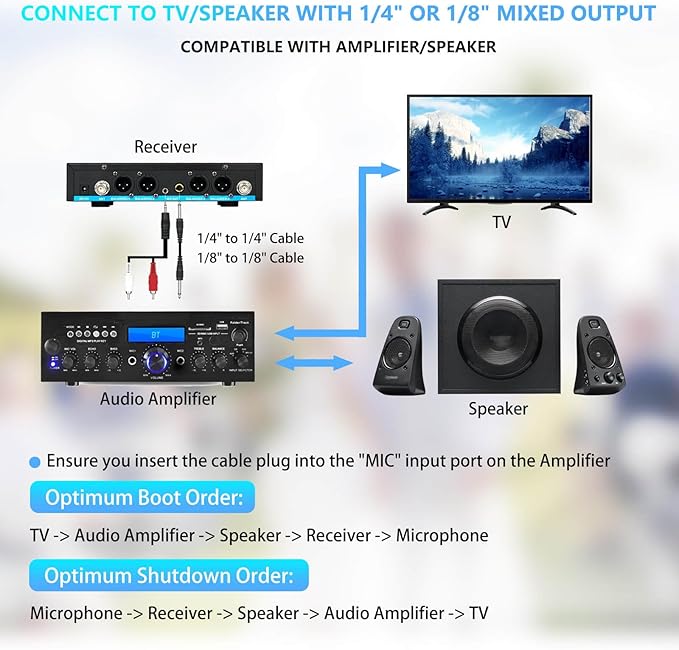 4 Channel Rechargeable Wireless Microphone System, Pro UHF Metal Handheld - Image 6
