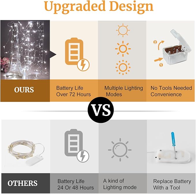 Aogist 12 Pack Fairy Lights 3 Modes 7ft 20 LED Waterproof, Battery Operated - Image 4