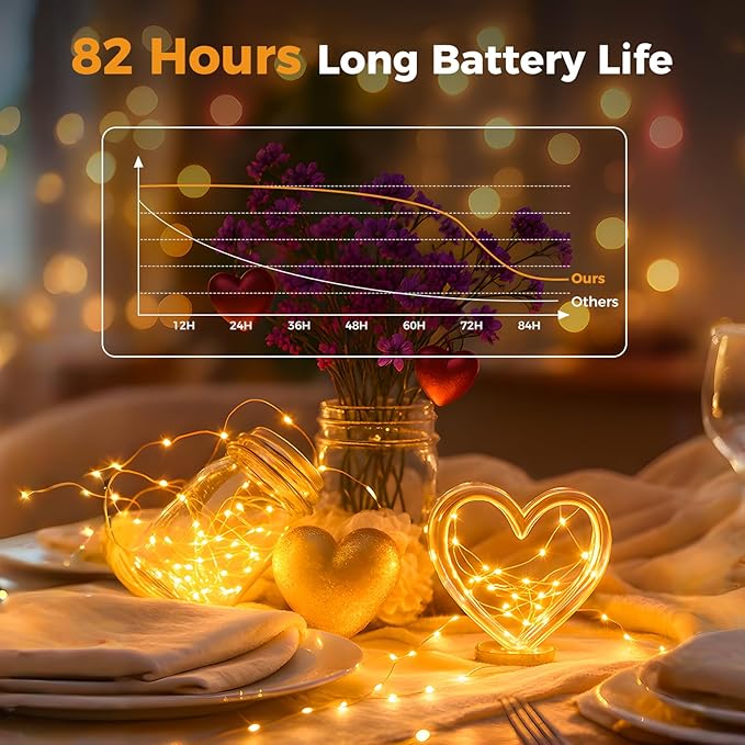 Litogo 12 Pack Fairy Lights Battery Operated - Image 5