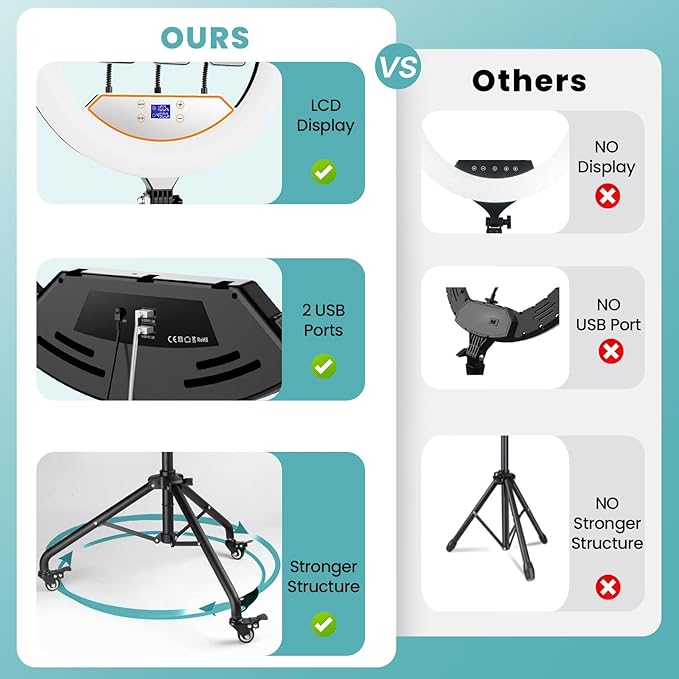 MACTREM 22" Foldable Ring Light - Image 4