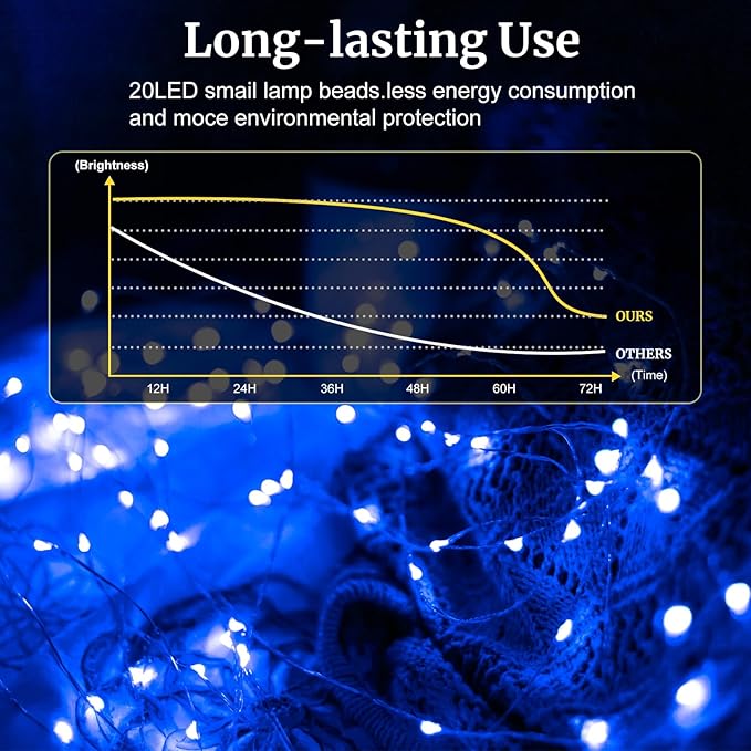 pozzolanas 24 Pack Blue Battery Operated String Lights - 7ft Waterproof Fairy - Image 5