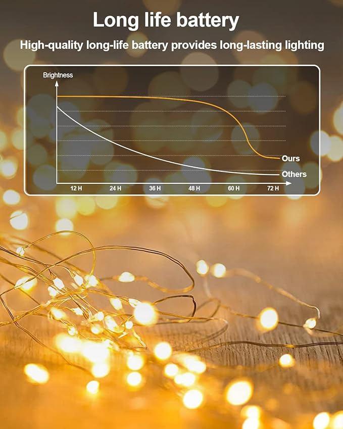20 Pack Fairy Lights Battery Operated 3.3ft 20 LED Mini String Lights Copper - Image 3