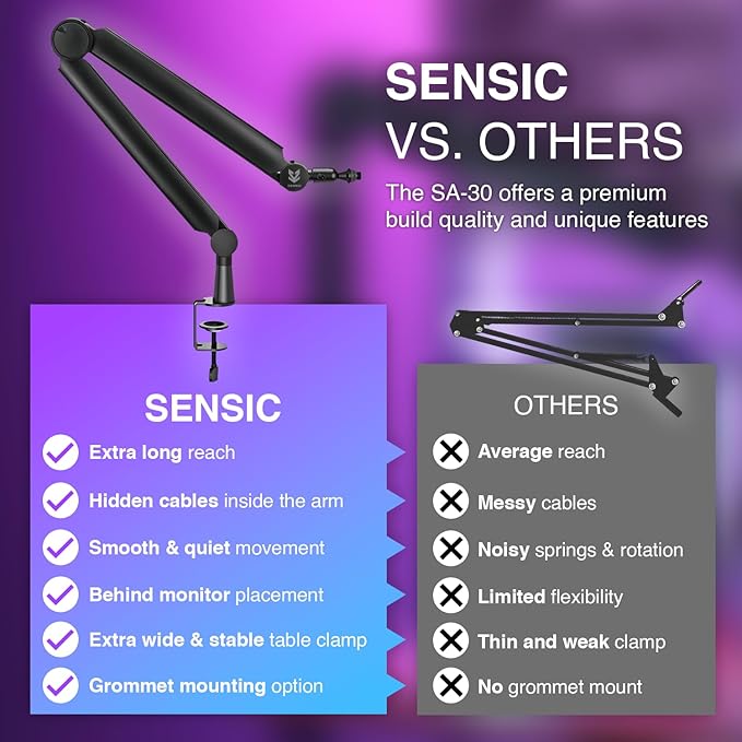 Sensic SA-30 Microphone Boom Arm, 360° Rotatable Mic Stand - Image 2