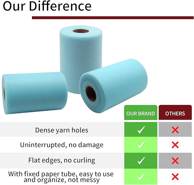 Light Blue Tulle Fabric Rolls 6 Inch by 100 Yards Fabric Spool Tulle Ribbon - Image 5