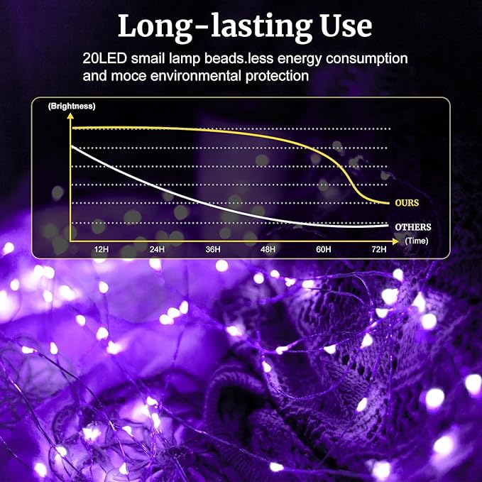 pozzolanas 8 Pack Purple Battery Operated String Lights - 7ft Waterproof Fairy - Image 4