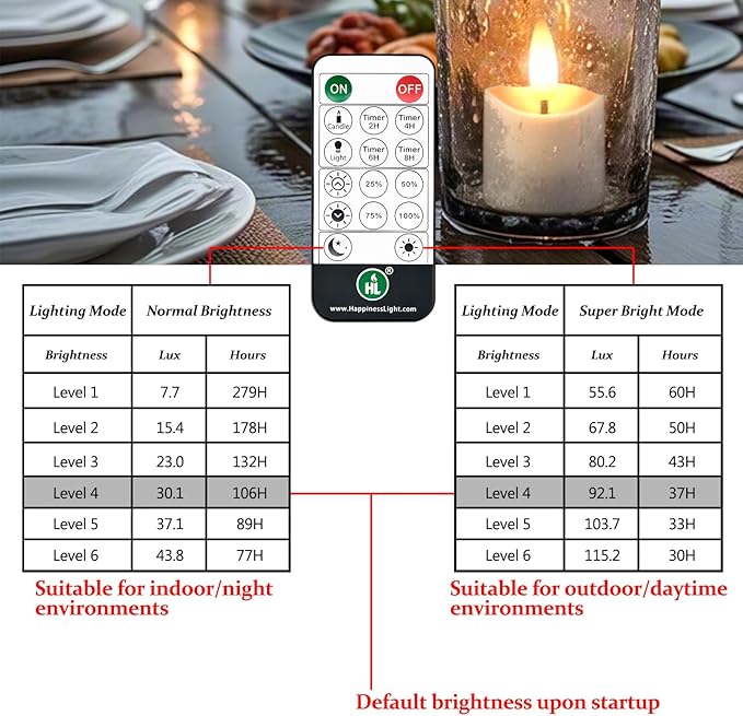 HL Rechargeable Waterproof Tea Lights, 100H+ Highly Bright Led Flameless Candles - Image 6