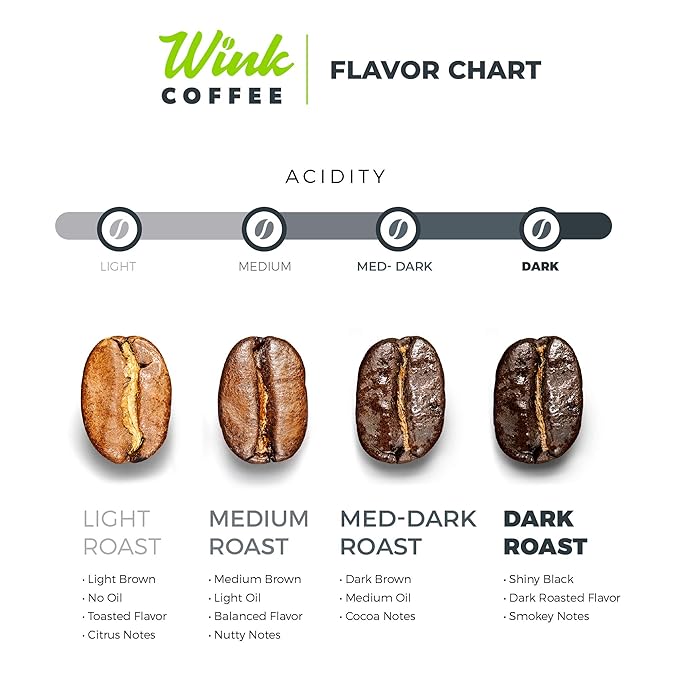 Wink Coffee Low Acid Medium Roast Espresso – 2.2 lb Whole Bean Coffee, 100% - Image 7