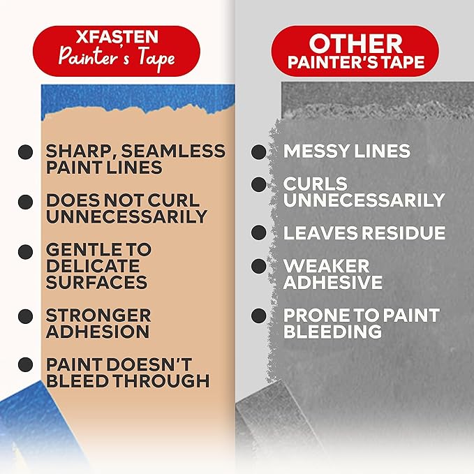 XFasten Blue Painters Tape 540 Feet 3 Inch X 60 Yards Wide Painters Tape Blue - Image 3