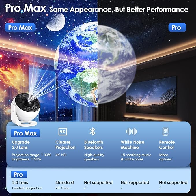 Galaxy Projector for Bedroom【Pro Max】, Upgraded 4K HD Planetarium Projector - Image 2