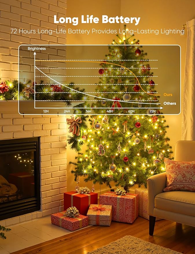 Brightown 30 Pack LED Fairy Lights Battery Operated String Lights, 7ft 20LED - Image 3