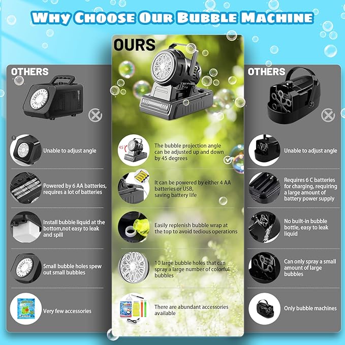 SHCKE Automatic Bubble Machine 10 Holes Bubble Blower, Plug in or Battery - Image 2