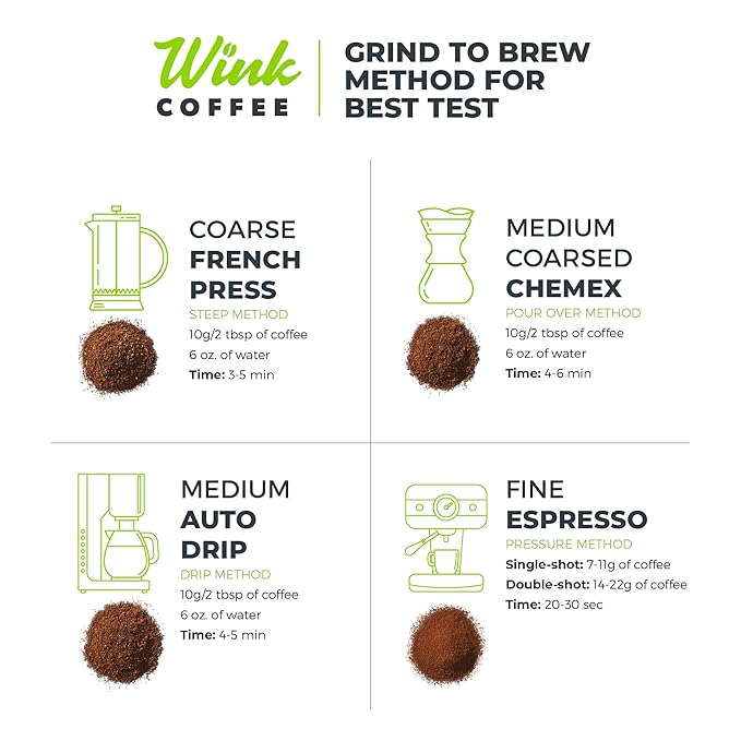 Wink Coffee Low Acid Medium Roast Espresso – 2.2 lb Whole Bean Coffee, 100% - Image 6