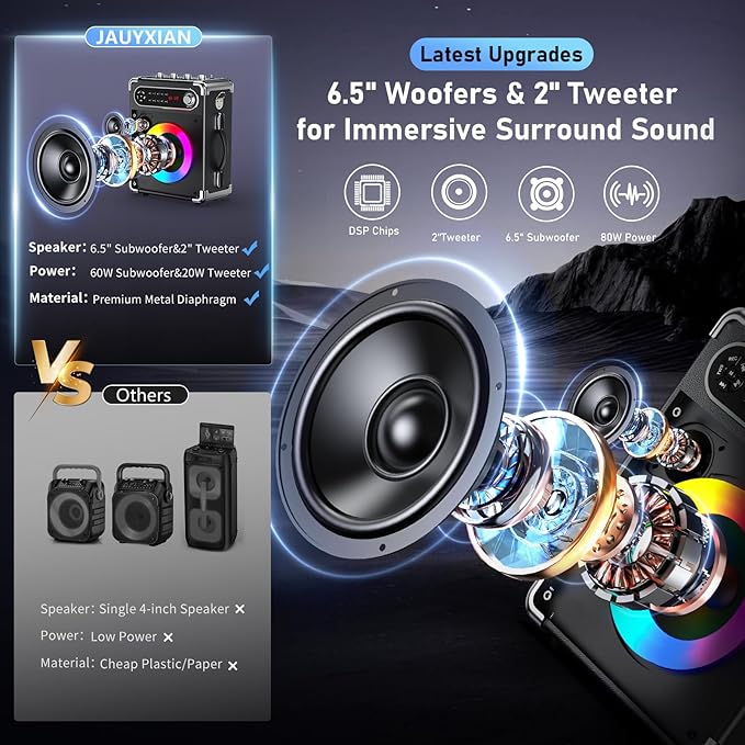 Karaoke Machine with 2 Wireless Microphones, 【Upgraded 6.5"Woofer & - Image 3