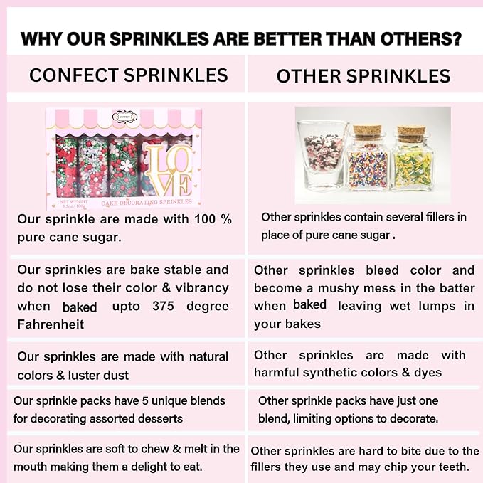 Confect Edible Galaxy Sprinkles | Sprinkles - Image 3